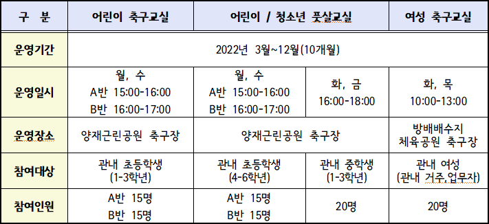 2022 축구교실 운영내용.png