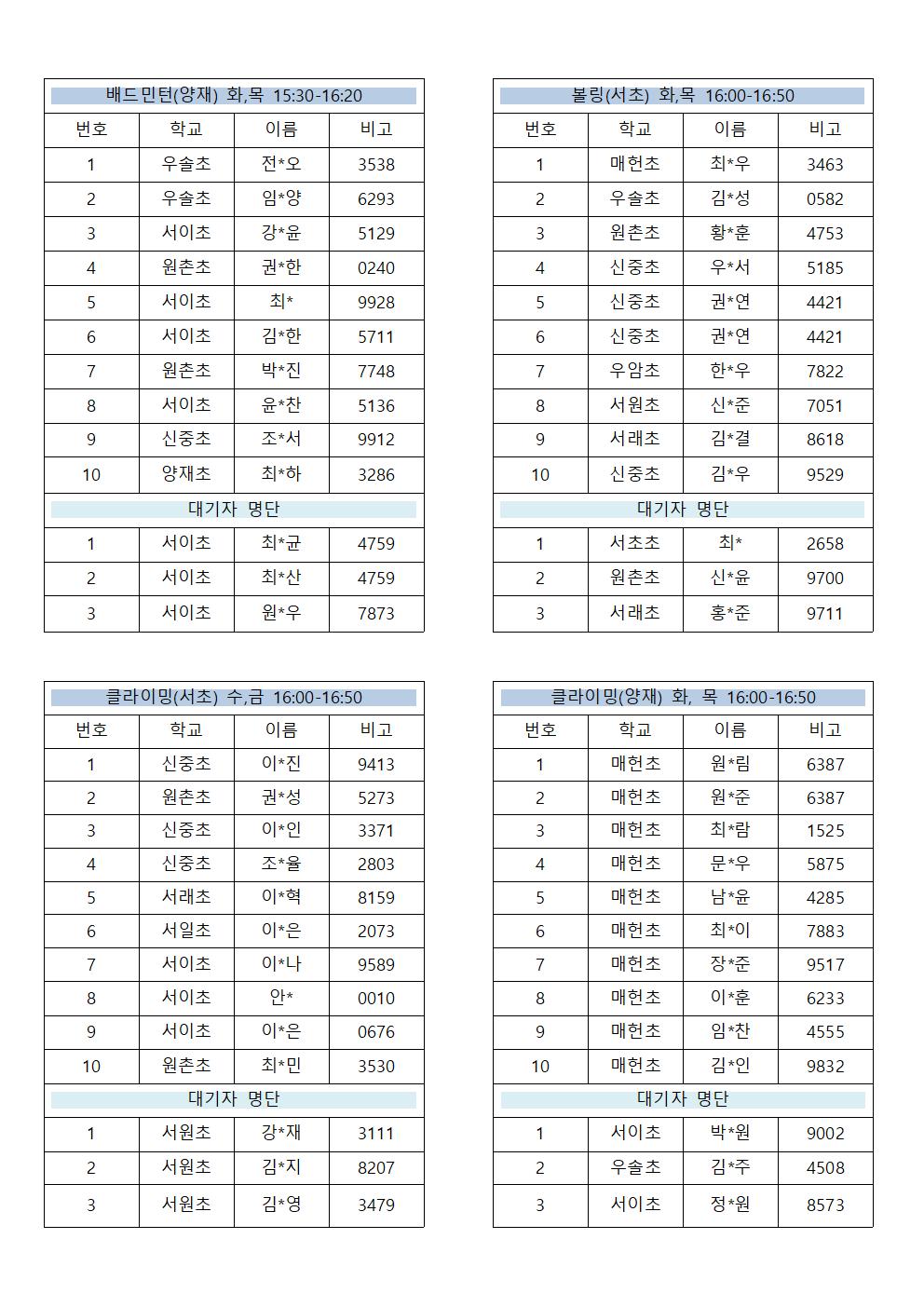 여름방학특강 참여자 명단 (표)001.jpg