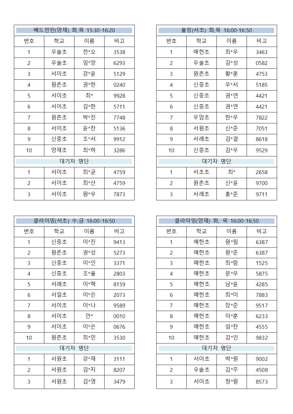 여름방학특강 참여자 명단 (표)001.jpg