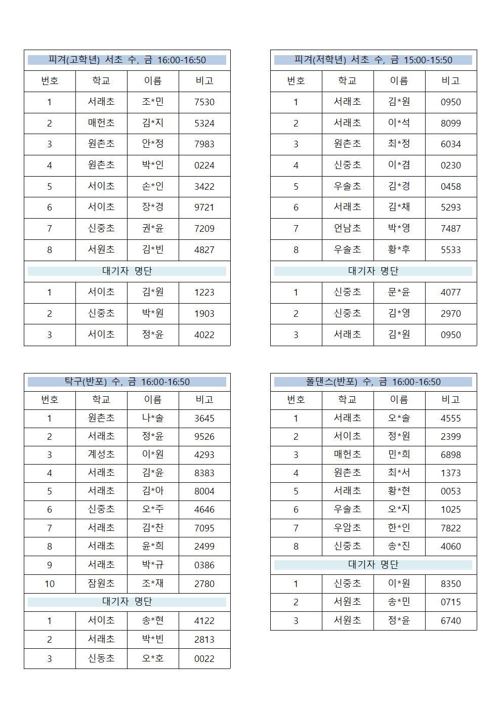 여름방학특강 참여자 명단 (표)002.jpg