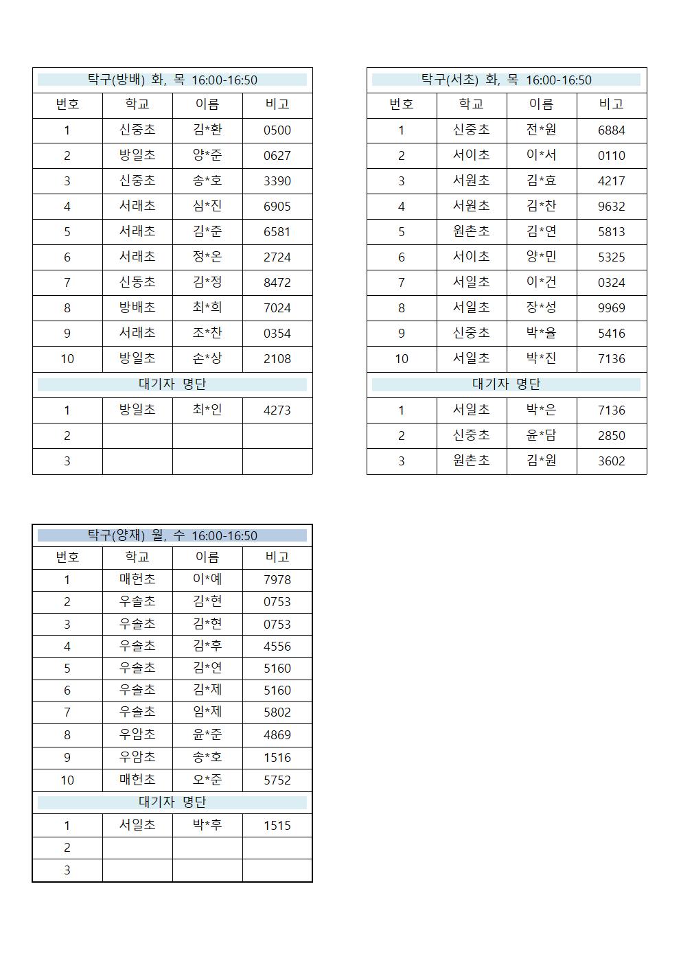 여름방학특강 참여자 명단 (표)003.jpg