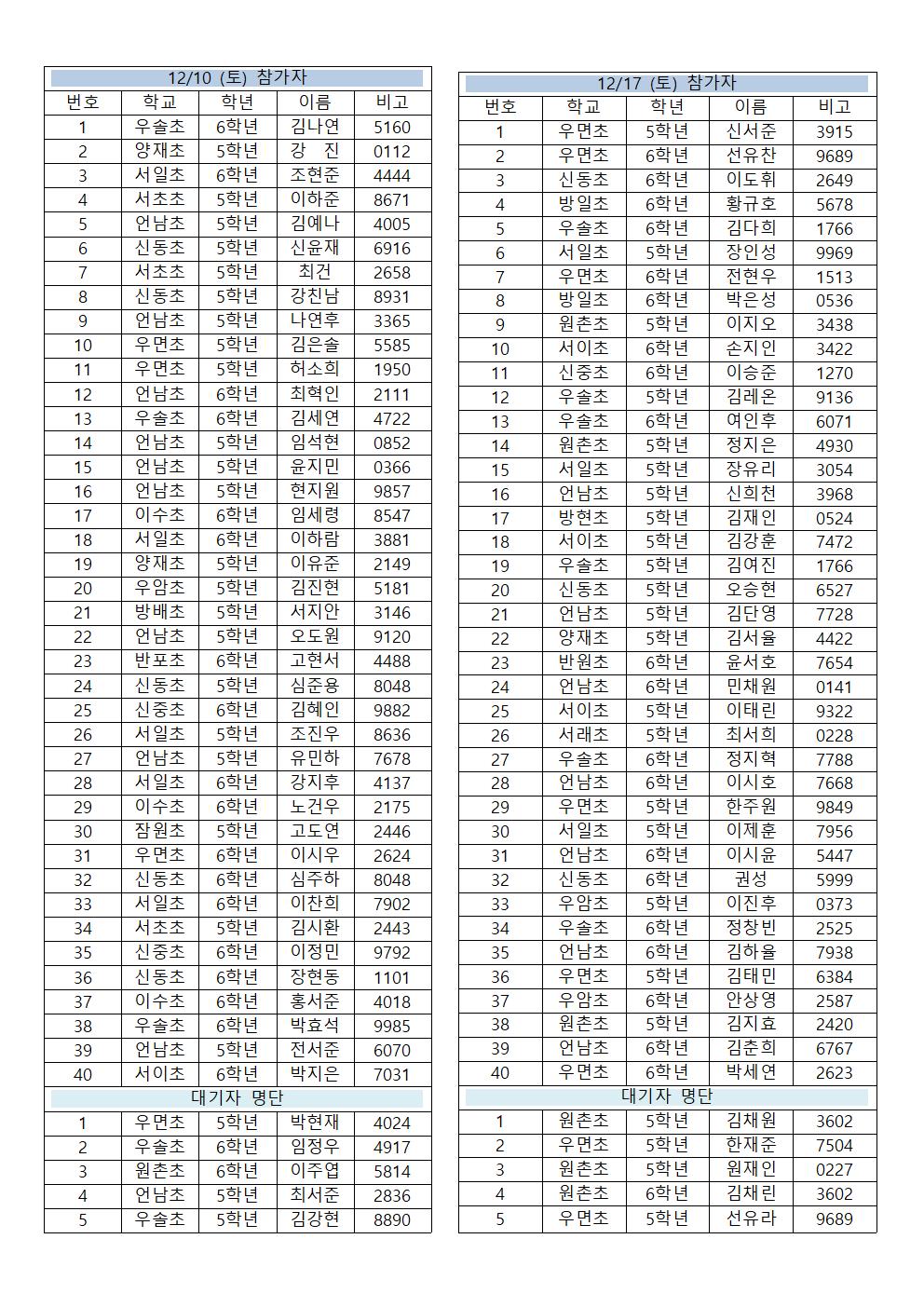 스키캠프 참가자 명단001.jpg