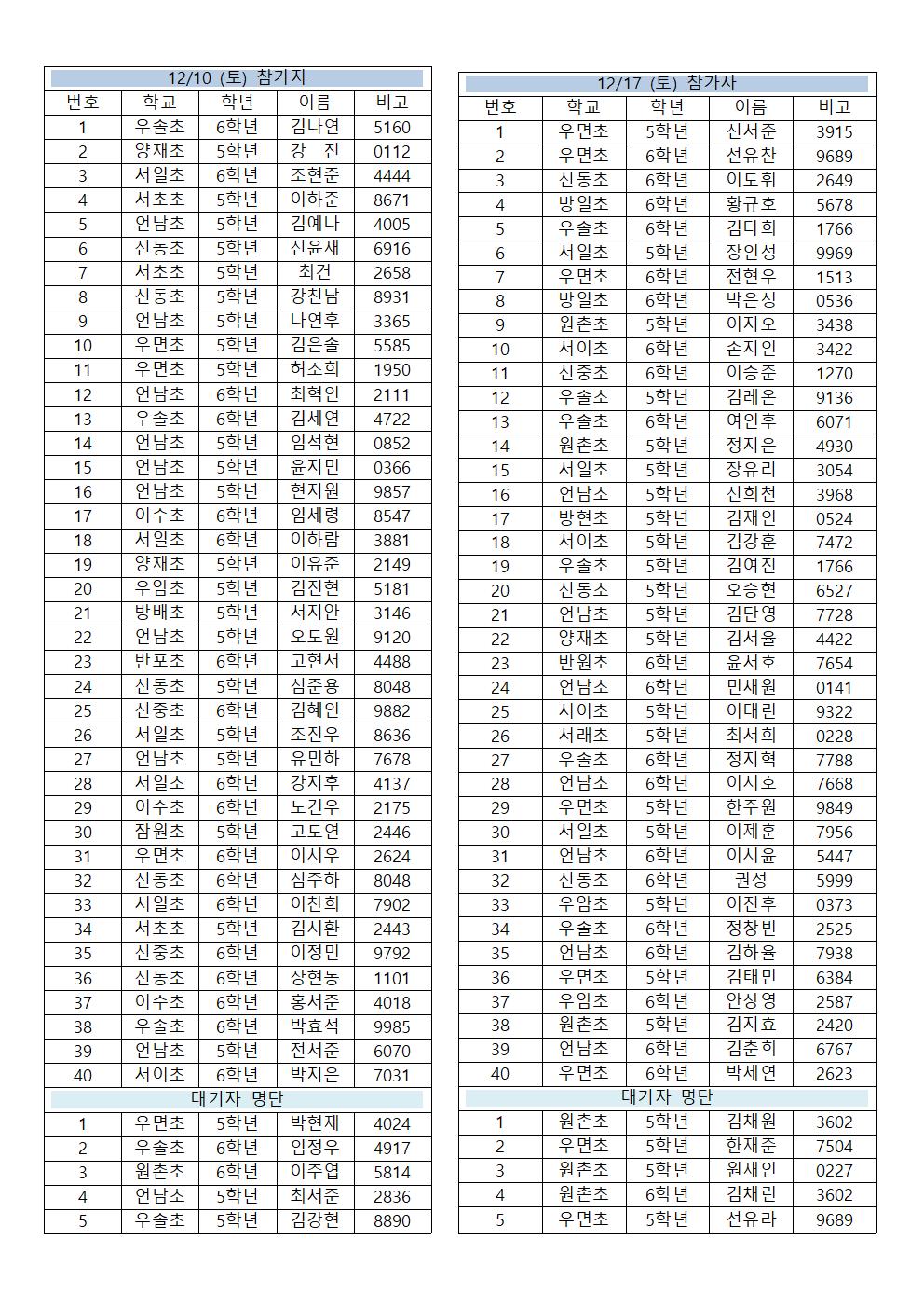 스키캠프 참가자 명단001.jpg