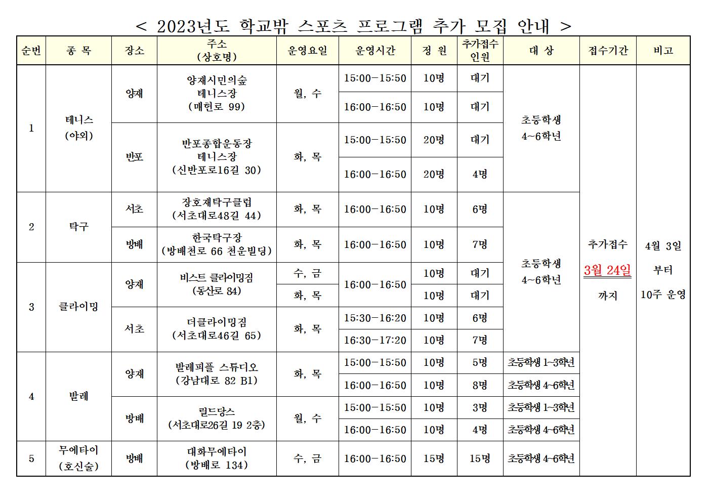 (무에타이추가)2023년도 학교밖 스포츠 프로그램 모집 공고001.jpg